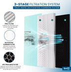40 Replacement Filter H13 HEPA 40 Filter - Compatible with 40 3-in-1