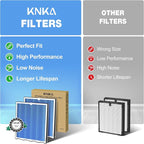 KNKA Air Purifier Replacement Filter - Image 7