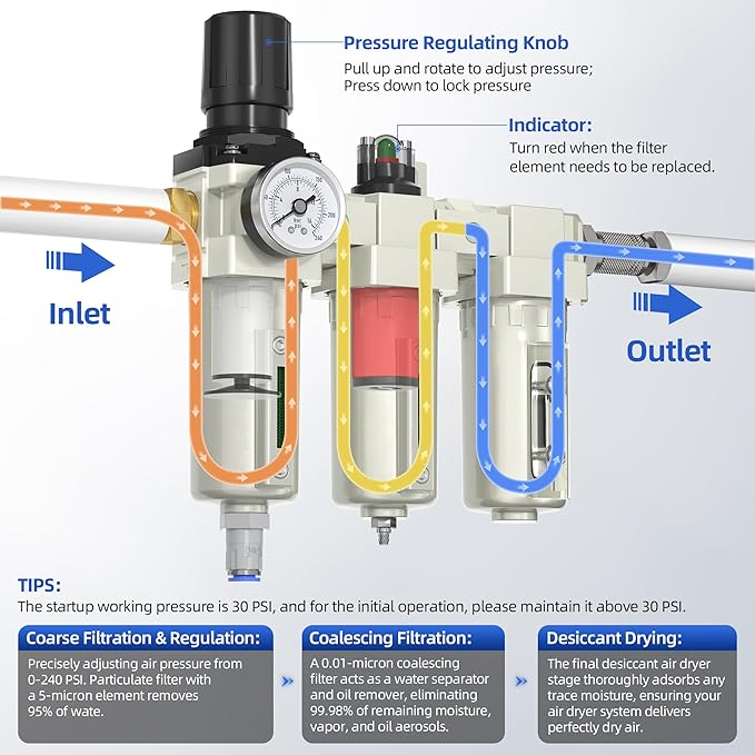 3/4" NPT Air Compressor Water Separator, Industrial Grade 3 Stage Air Drying - Image 4