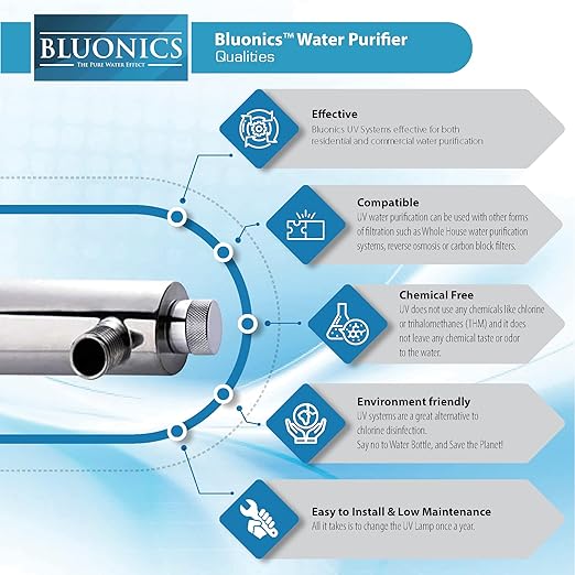 Bluonics 24 GPM Well Water Filter System - Image 5