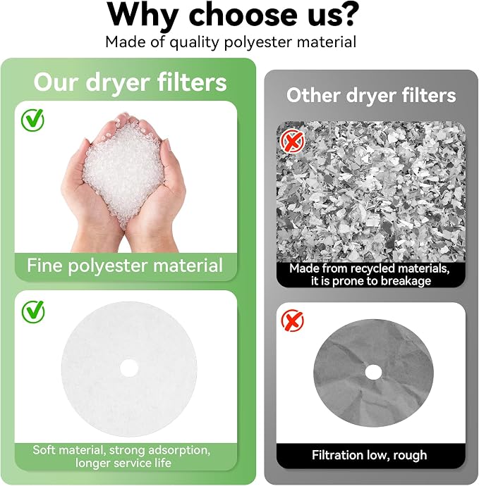 Imncya 20 Pcs Compatible Cloth Dryer Filter Set, Cloth Dryer Replacement - Image 4