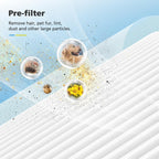 Core 200S Replacement Filter for LEVOIT Core 200S-P Smart WiFi Air