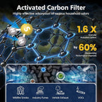 AP-1512HH & 200M Intense Smoke Filter Set - Image 5