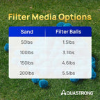 AQUASTRONG Pool Filter Balls for Sand Filter Pump, 5.5 lbs Reusable Sand Filter - Image 7