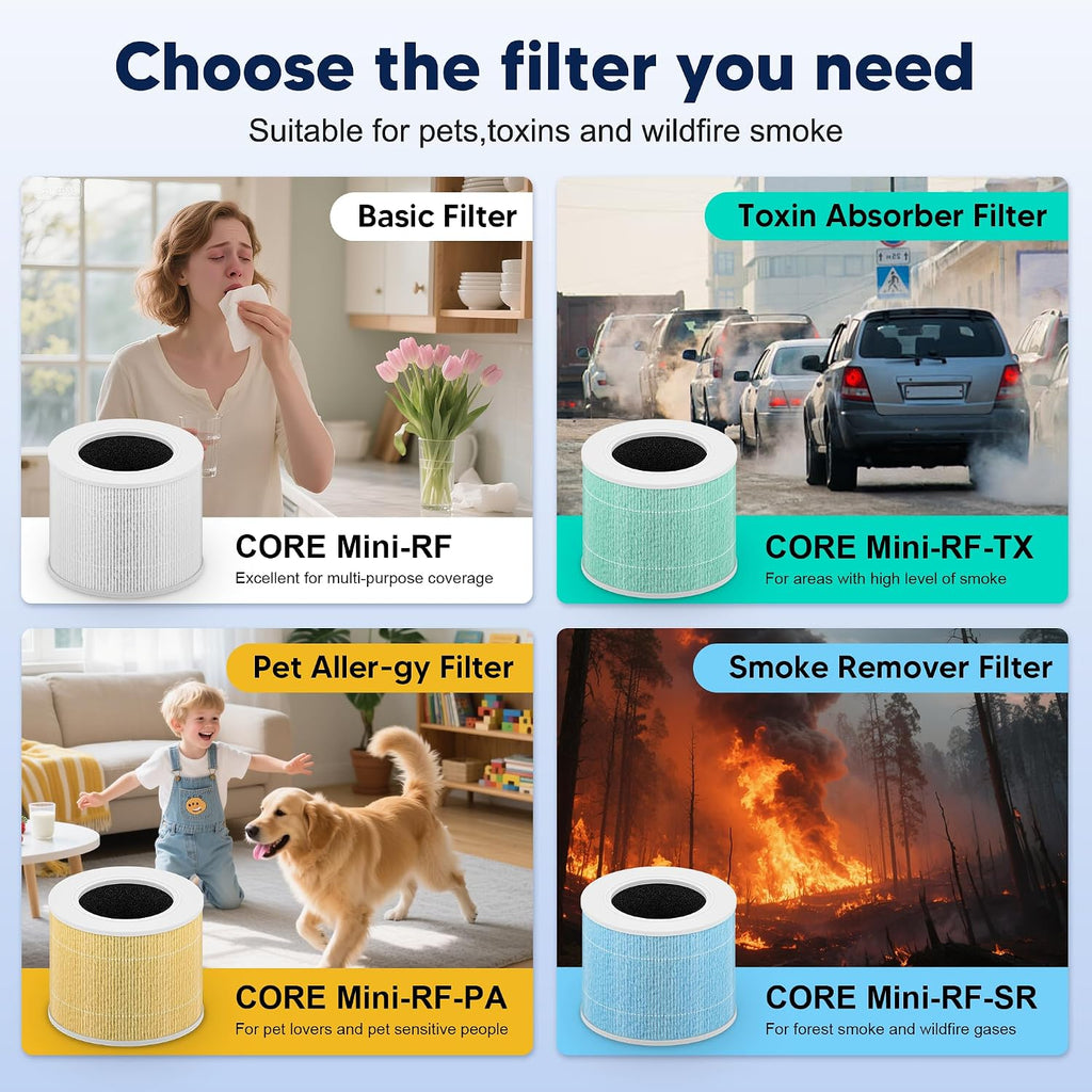 Core Mini Toxin Absorber Filter for LEVOIT Core Mini/Mini-P Air