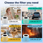 Core Mini Toxin Absorber Filter for LEVOIT Core Mini/Mini-P Air