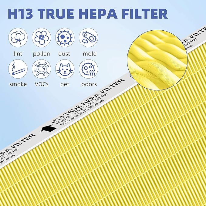 5510 5520 HEPA Pet Care Air Purifier Filter Q Replacement - Image 4