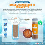 Max Water 2 Stage Deionized Spot - Image 5