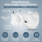 INHERENT Premium Traveler's Face Mask - Image 2