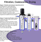 3/4" NPT Industrial Grade Auto Drain Air Dryer - Image 2