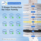 iSpring FCT10 Replacement Filter Cartridge - Image 2