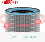 TruSens DuPont Allergy & Flu Filter - Image 3