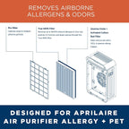AprilAire RF09550A Allergy True HEPA Air Purifier Replacement Filter - Image 6