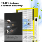 3 Pack FLT4100 HEPA Replacement Filter Size E Compatible - Image 4