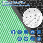 Vital 200S-P Toxin Absorber Replacement Filter Compatible - Image 4