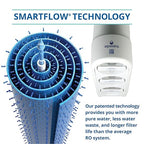 Aquasana SmartFlow® Reverse Osmosis Water Filter | RO Under Sink System | WQA - Image 3