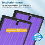 2 Pack HY4866 Multifunction Replacement Filters - Image 5