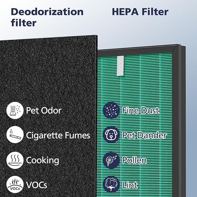 2 Sets 150 Filter Replacement for Coway Airmega 150 150 Air Purifier, 2 X HEPA - Image 7