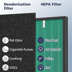 2 Sets 150 Filter Replacement for Coway Airmega 150 150 Air Purifier, 2 X HEPA - Image 7