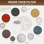 Shower Filter Replacement Cartridge Compatible - Image 3