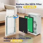 2 Sets 150 Filter Replacement for Coway Airmega 150 150 Air Purifier, 2 X HEPA - Image 3