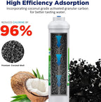 Membrane Solutions T33 Inline Water Filter, Post-Carbon Filter - Image 3