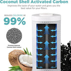 SimPure Whole House Water Filter Cartridges 5 Micron 10" x 4.5" CTO Activated - Image 2