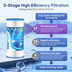 ICEPURE 50 Micron 10" x 4.5" Whole House Extra Coarse Pleated Sediment Filter - Image 4