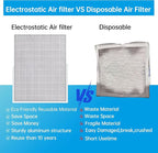 UBeesize 20x25x4 Air Filter HVAC AC Furnace Filter, Reusable Washable, Lasts a - Image 4