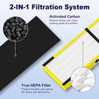 4 Pack FLT4825 HEPA Filter B Replacement Compatible - Image 5