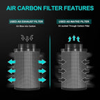 Air Carbon Filter 6 Inch, Smellines Control Removes 3X More Odors Contaminants. - Image 4