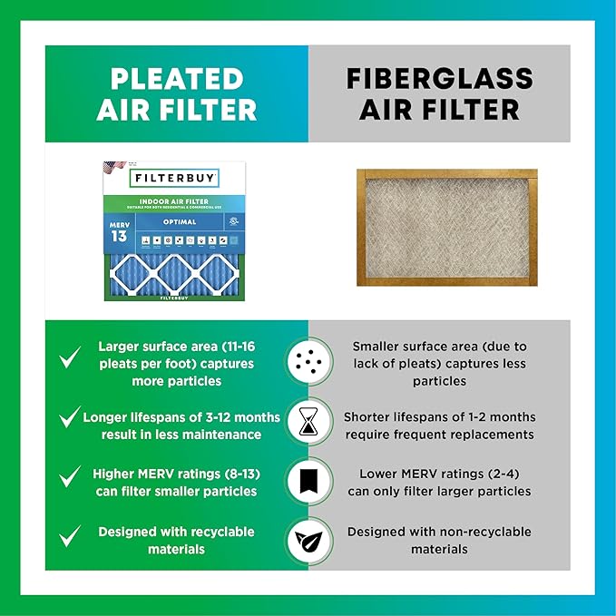 Filterbuy 30x32x2 Air Filter MERV 13 Optimal Smoke & Allergy Defense, - Image 6