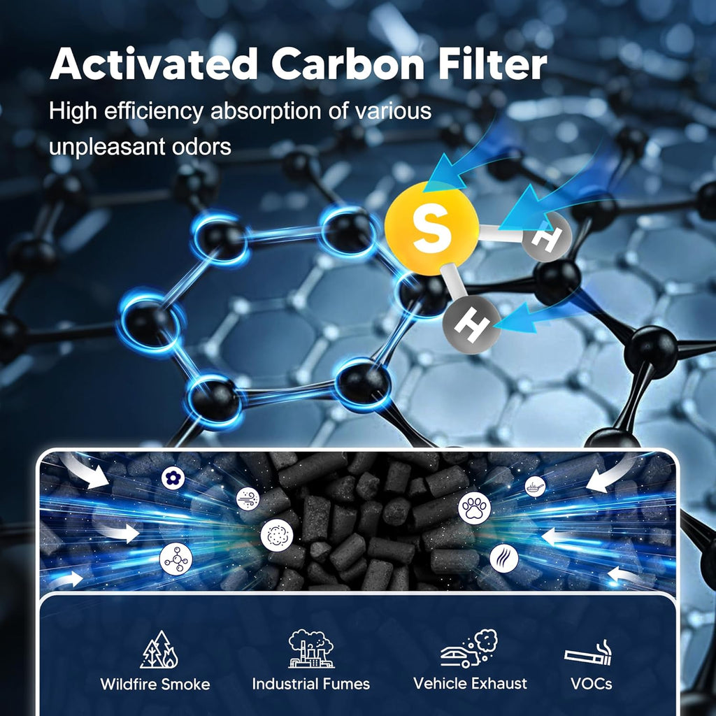 Core Mini Toxin Absorber Filter for LEVOIT Core Mini/Mini-P Air