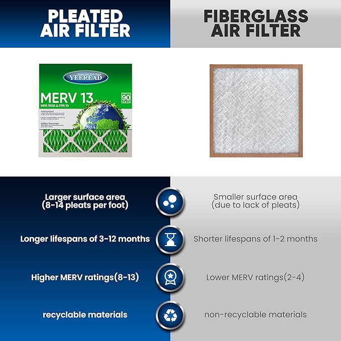 14x18x1 MERV 13 Air Filters, Actual Size: 13.7" x 17.7" x 0.75", Pleated Design - Image 4
