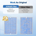 2 PACK MSA3/MSA3S HEPA Replacement Filter Compatible - Image 6