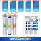 iSpring RCB3P Tankless Reverse Osmosis Filtration System, 300 GPD Under Sink RO - Image 6