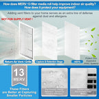 UCINNOVATE MERV 13 Filter Media 20"x90", 2 Pack 12.5 Ft² Cut to Fit - Image 2