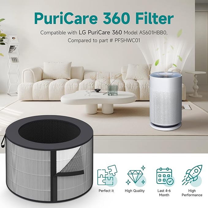 PuriCare 360 Filter Compatible - Image 2