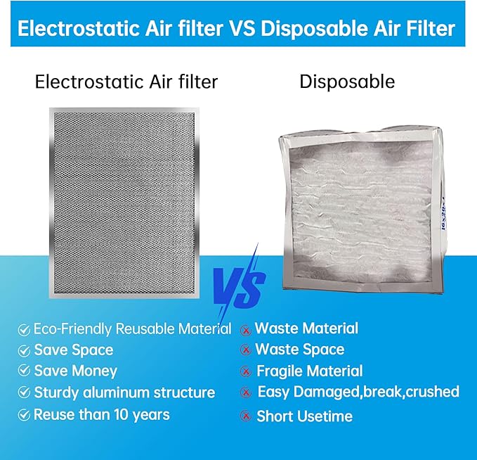 UBeesize 12x20x1 Air Filter HVAC AC Furnace Filter, MERV 8, Reusable Washable - Image 3