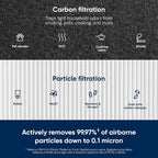 BLUEAIR Blue Pure 211+ Genuine Replacement Filter, Particle and Activated Carbon - Image 4