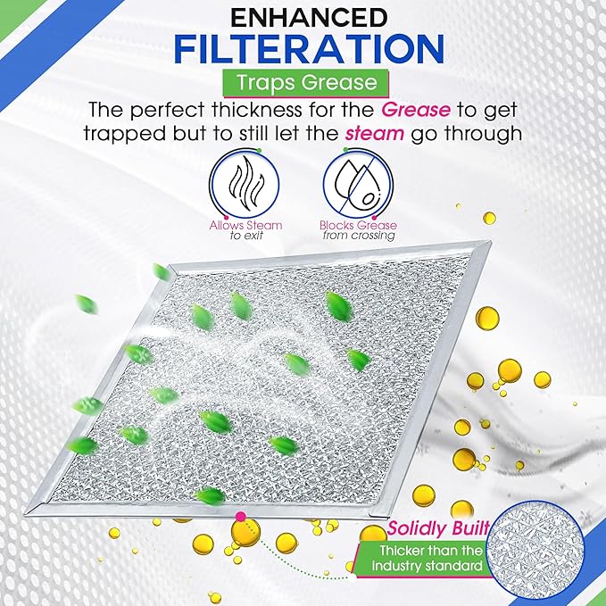 Bagean Stove Vent Filter 8x8 inch BCC024600 Compatible - Image 4
