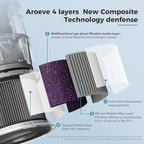 AROEVE MK01&MK06 Air Purifier Replacement Filter, Smoke Remove Material 4 -in-1 - Image 3