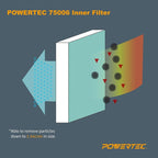 POWERTEC Inner & Outer Air Filter Set - Image 2