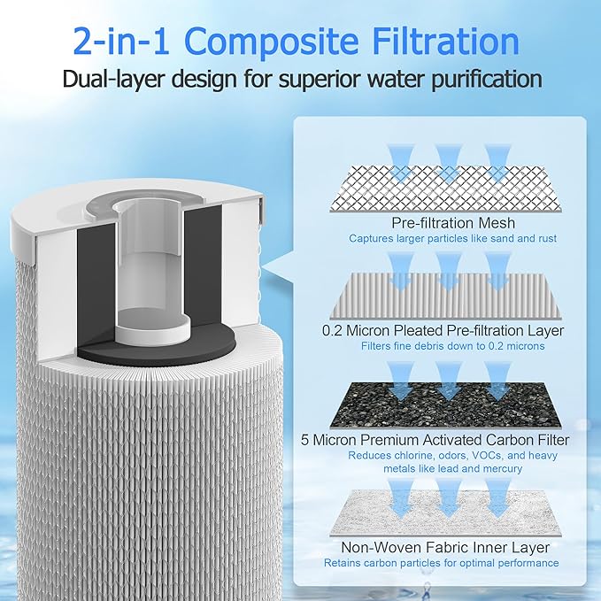 0.2 Micron 10" x 4.5" Water Filter - Image 3
