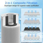 0.2 Micron 10" x 4.5" Water Filter - Image 3