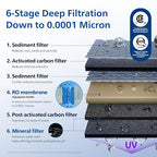 Reverse Osmosis Water Filter Countertop ADD6928DG/37, Cold & Hot Water Dispenser - Image 5
