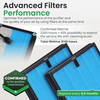 2 Pack HY4866 True HEPA Replacement Filter Compatible - Image 4