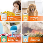 AIRROMI A2001 HEPA Air Purifier Replacement Filter, 3-In-1 Original Filter - Image 9