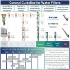 iSpring FG15 10"x2.5" Water Filter Replacement - Image 6