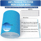 UBeesize Air Vent Filters, MERV 8 Triple Vent Filter Kit - Image 2